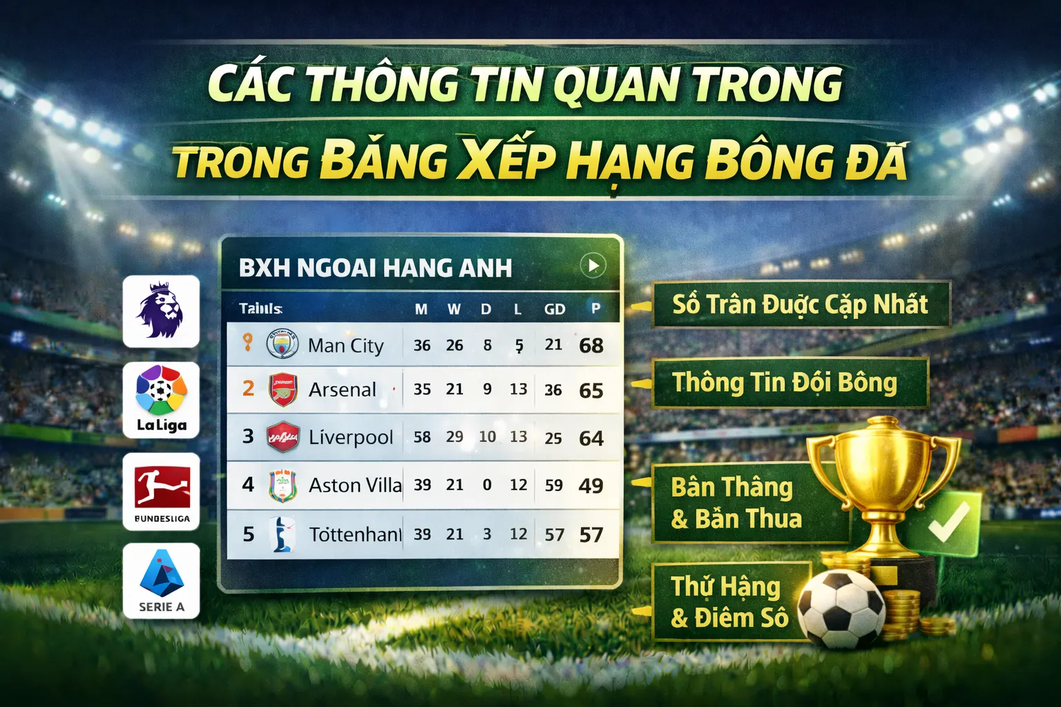 Các thông tin quan trọng trong bảng xếp hạng bóng đá