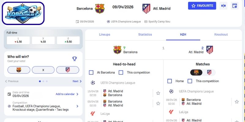 Kèo châu Á trận Barcelona vs Atlético de Madrid (03h00 ngày 09/04)