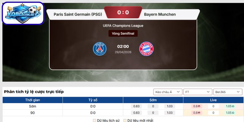Kèo châu Á trận PSG vs Bayern Munich (02h00 ngày 29/04 - UEFA Champions League)